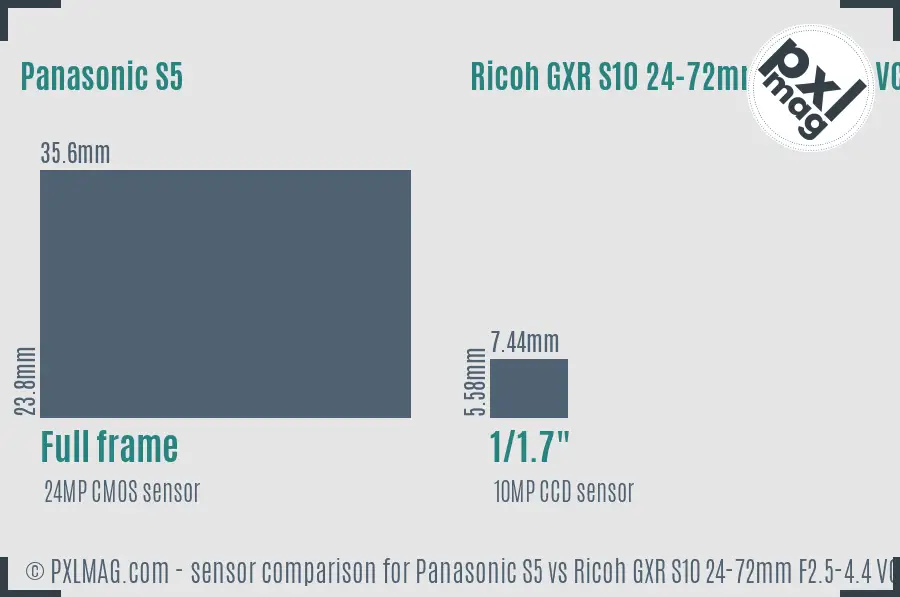 Panasonic S5 vs Ricoh GXR S10 24-72mm F2.5-4.4 VC sensor size comparison
