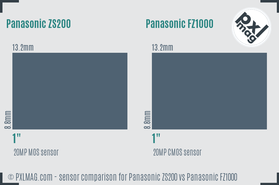 Panasonic ZS200 vs Panasonic FZ1000 sensor size comparison