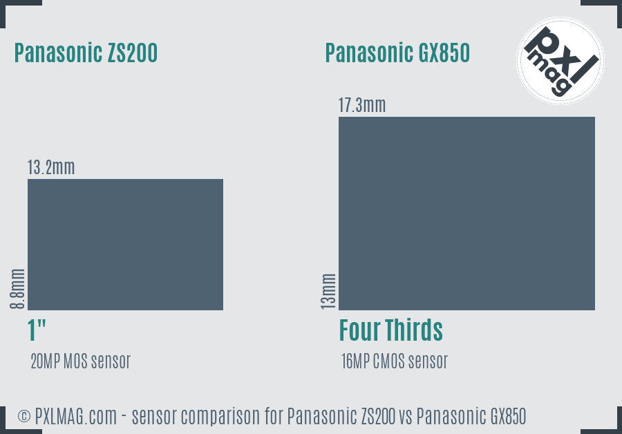 Panasonic ZS200 vs Panasonic GX850 sensor size comparison Panasonic ZS200 vs Panasonic GX850 sensor size comparison