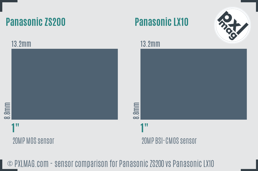 Panasonic ZS200 vs Panasonic LX10 sensor size comparison