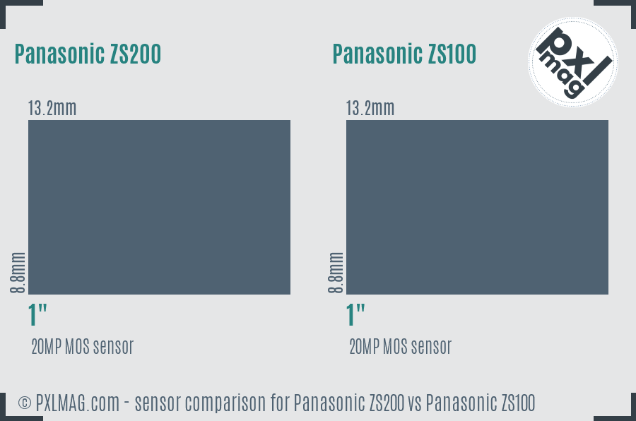 Panasonic ZS200 vs Panasonic ZS100 sensor size comparison