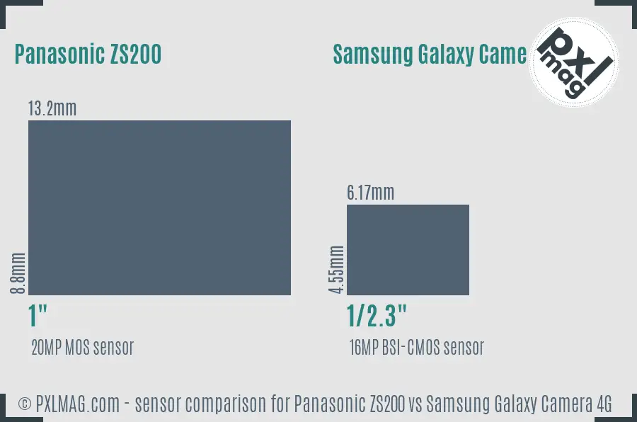 Sensor specifications and image quality discussion