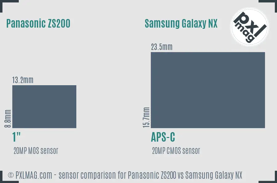 Panasonic ZS200 vs Samsung Galaxy NX sensor size comparison