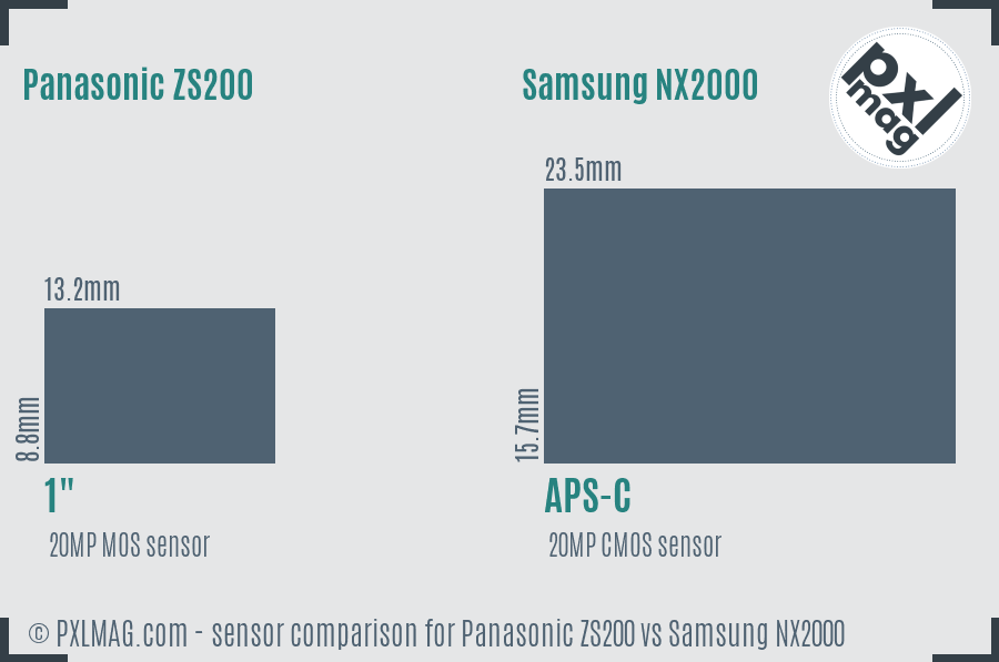 Panasonic ZS200 vs Samsung NX2000 sensor size comparison Panasonic ZS200 vs Samsung NX2000 sensor size comparison