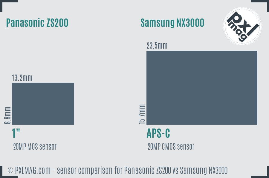 Panasonic ZS200 vs Samsung NX3000 sensor size comparison