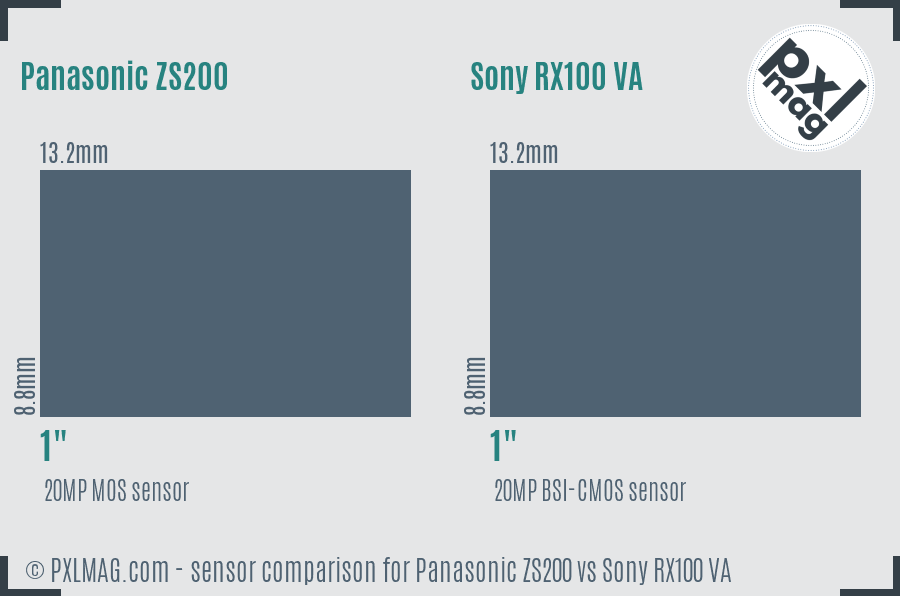 Panasonic ZS200 vs Sony RX100 VA sensor size comparison
