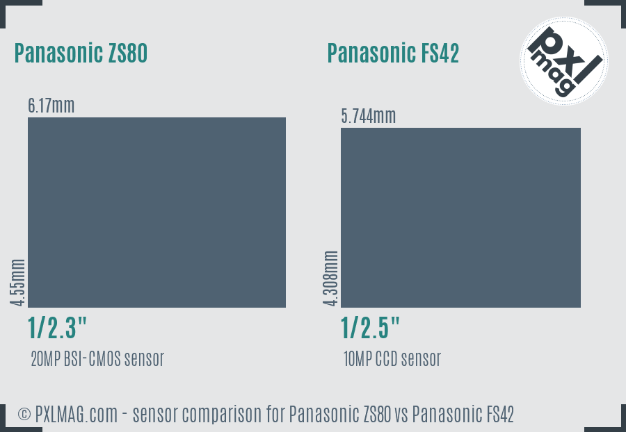 Panasonic ZS80 vs Panasonic FS42 sensor size comparison