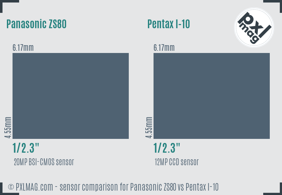 Panasonic ZS80 vs Pentax I-10 sensor size comparison