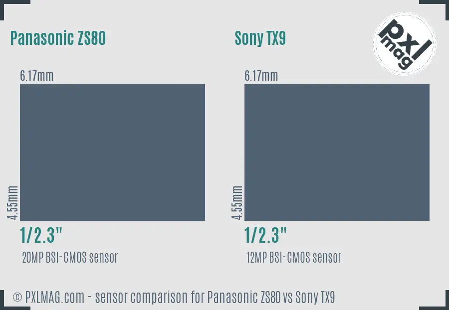 Sensor Specifications and Image Quality
