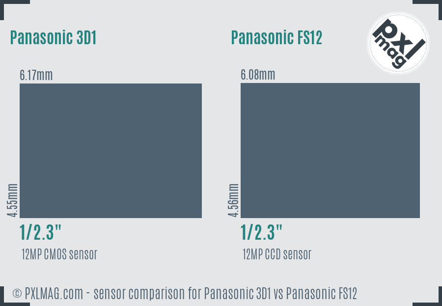 Panasonic 3D1 vs Panasonic FS12 sensor size comparison