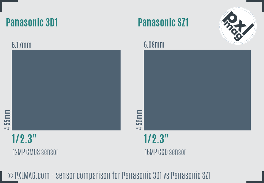 Panasonic 3D1 vs Panasonic SZ1 sensor size comparison