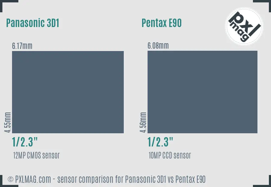 Panasonic 3D1 vs Pentax E90 sensor size comparison