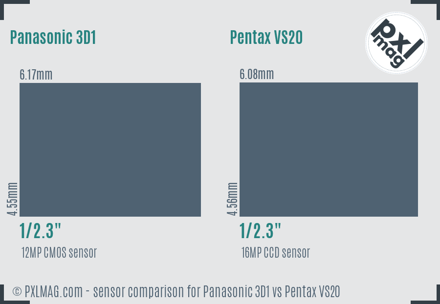 Panasonic 3D1 vs Pentax VS20 sensor size comparison