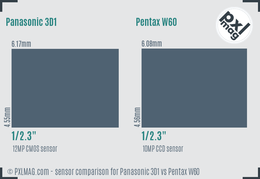 Panasonic 3D1 vs Pentax W60 sensor size comparison