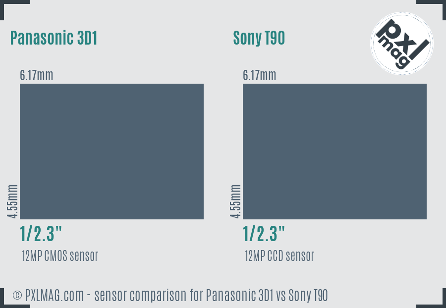 Panasonic 3D1 vs Sony T90 sensor size comparison