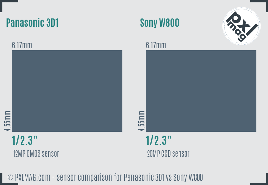 Panasonic 3D1 vs Sony W800 sensor size comparison