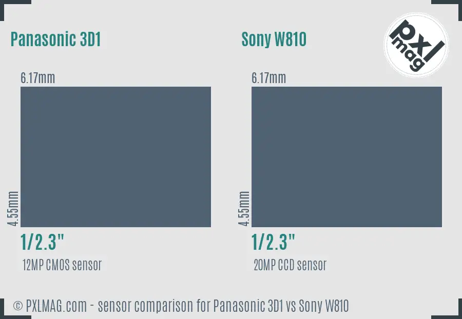 Panasonic 3D1 vs Sony W810 sensor size comparison