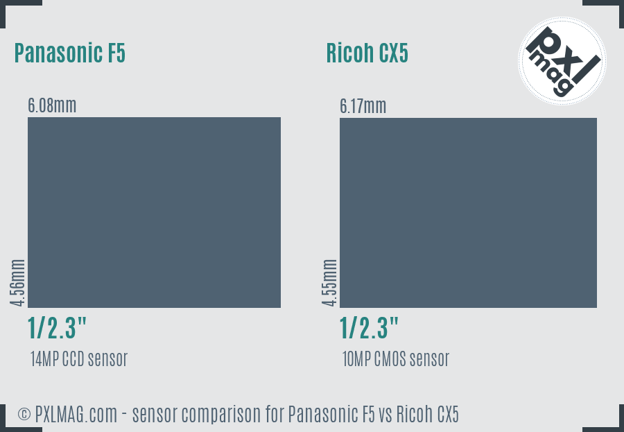 Panasonic F5 vs Ricoh CX5 sensor size comparison Panasonic F5 vs Ricoh CX5 sensor size comparison
