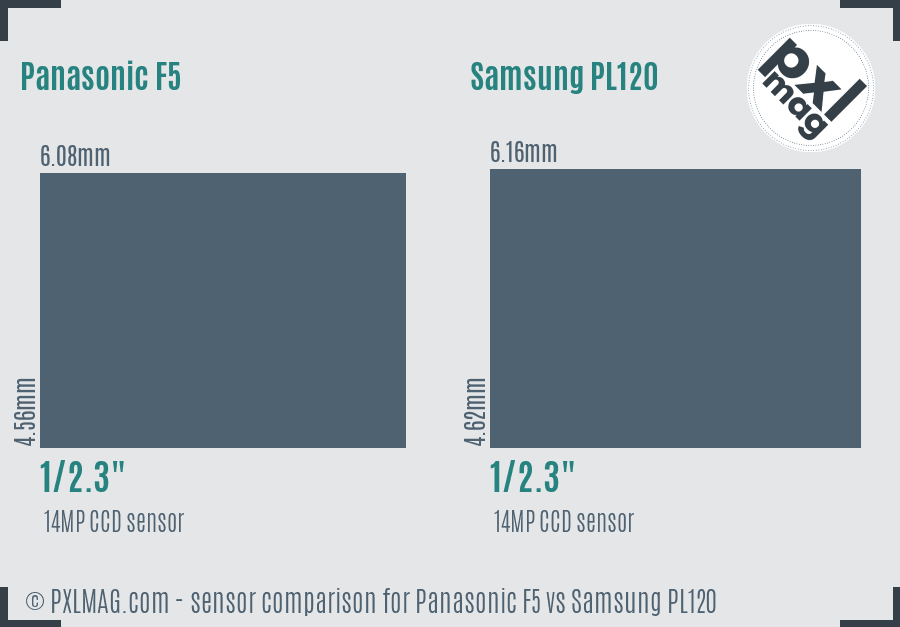 Panasonic F5 vs Samsung PL120 sensor size comparison