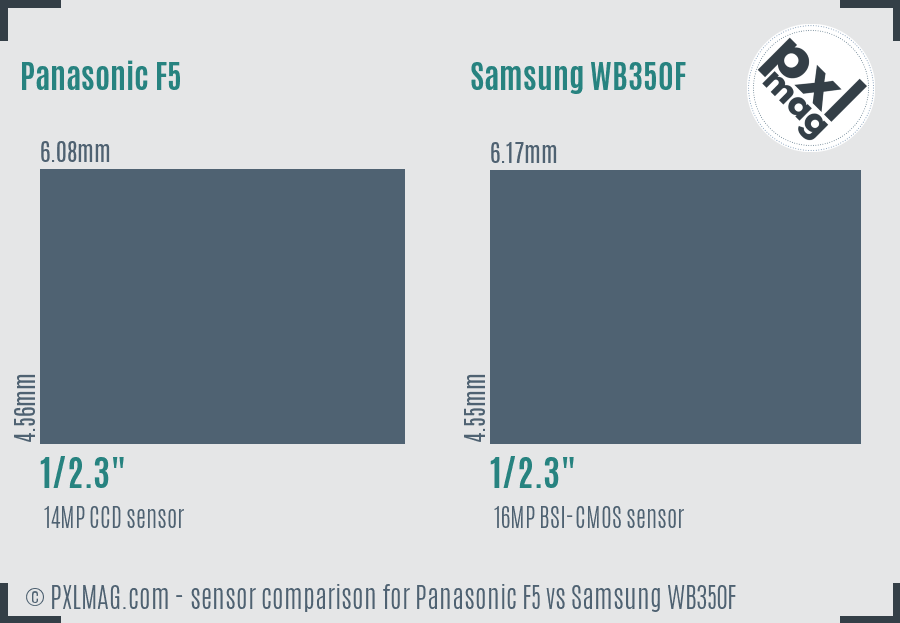 Panasonic F5 vs Samsung WB350F sensor size comparison