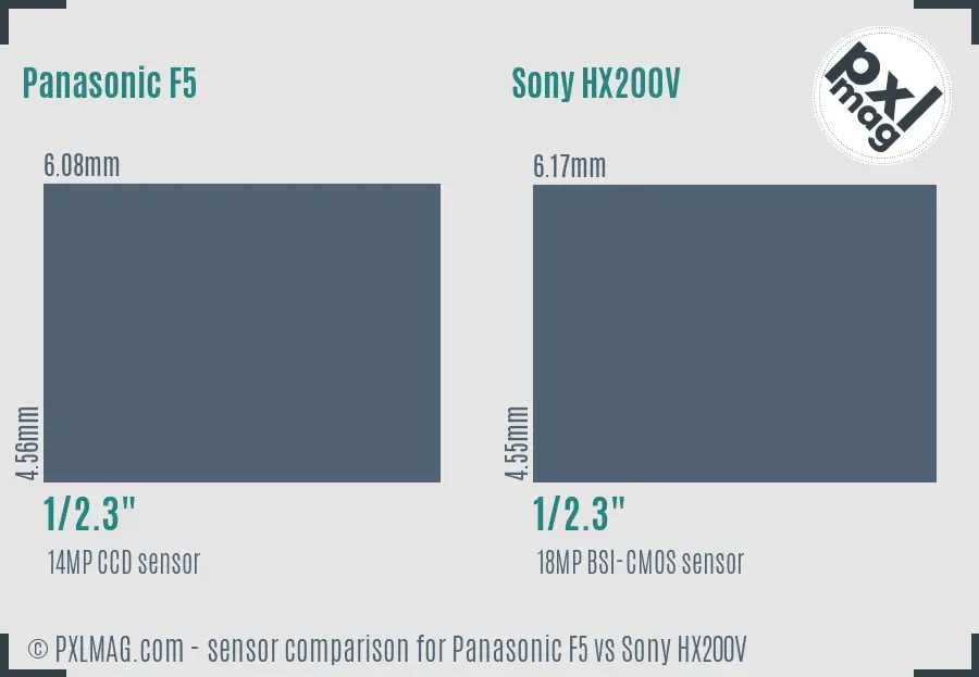 Panasonic F5 vs Sony HX200V sensor size comparison