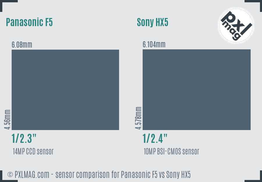 Panasonic F5 vs Sony HX5 sensor size comparison
