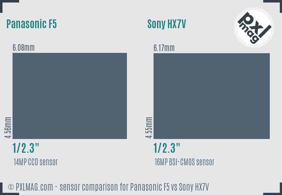 Panasonic F5 vs Sony HX7V sensor size comparison