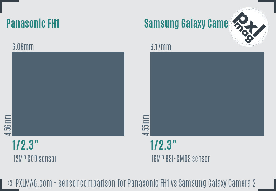 Panasonic FH1 vs Samsung Galaxy Camera 2 sensor size comparison