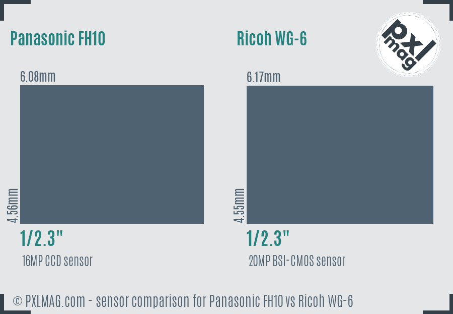 Panasonic FH10 vs Ricoh WG-6 sensor size comparison