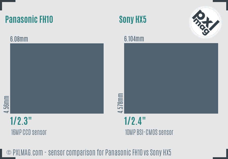 Panasonic FH10 vs Sony HX5 sensor size comparison