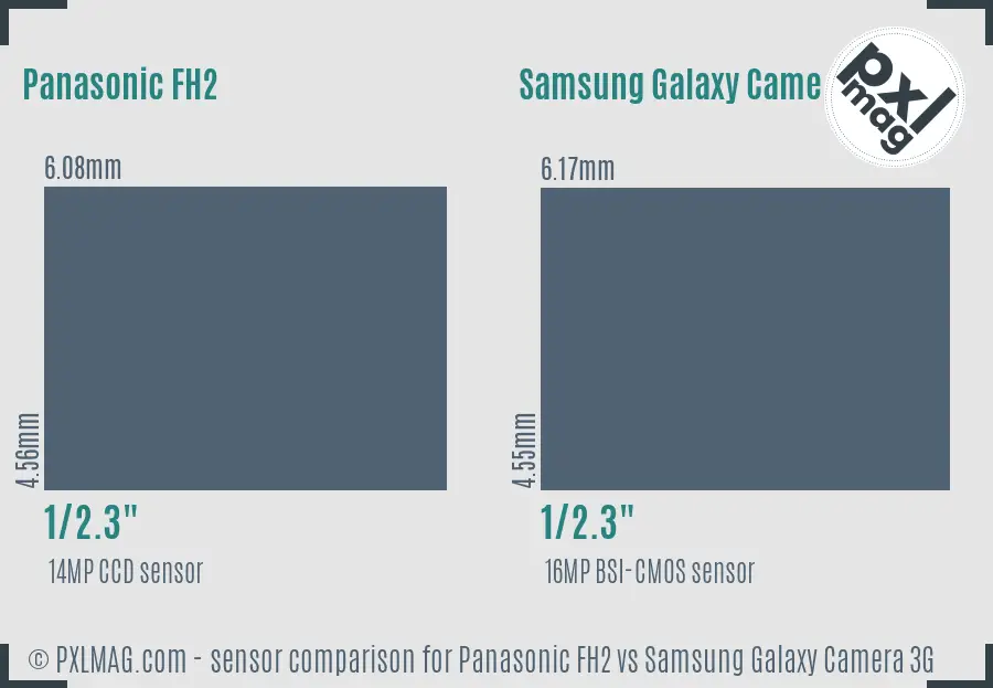 Panasonic FH2 vs Samsung Galaxy Camera 3G sensor size comparison