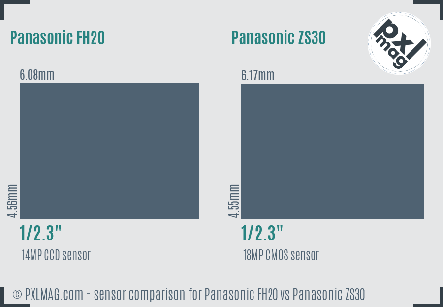 Panasonic FH20 vs Panasonic ZS30 sensor size comparison