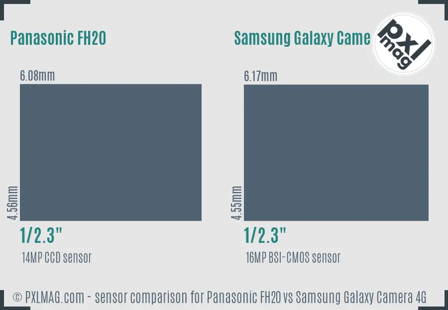 Panasonic FH20 vs Samsung Galaxy Camera 4G sensor size comparison