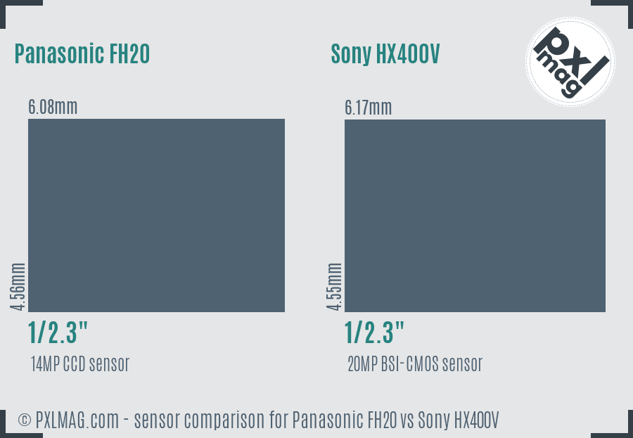 Panasonic FH20 vs Sony HX400V sensor size comparison