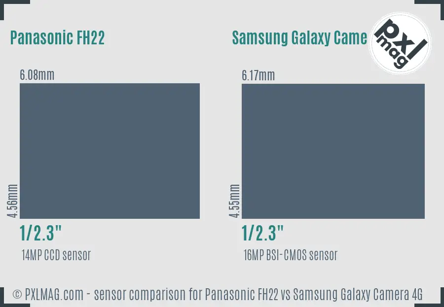 Panasonic FH22 vs Samsung Galaxy Camera 4G sensor size comparison Panasonic FH22 vs Samsung Galaxy Camera 4G sensor size comparison