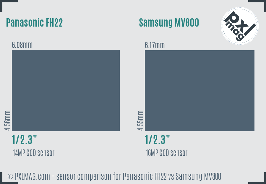 Panasonic FH22 vs Samsung MV800 sensor size comparison