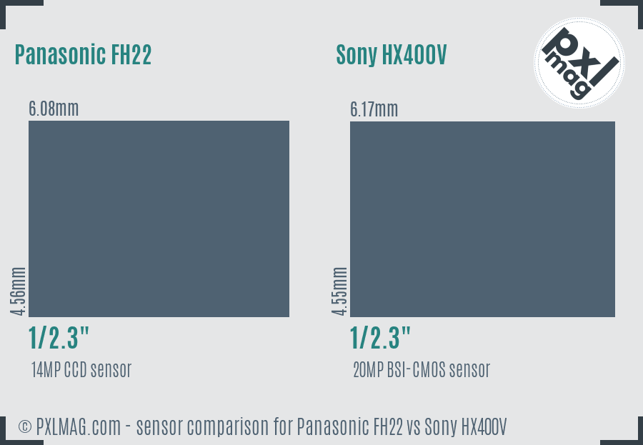 Panasonic FH22 vs Sony HX400V sensor size comparison