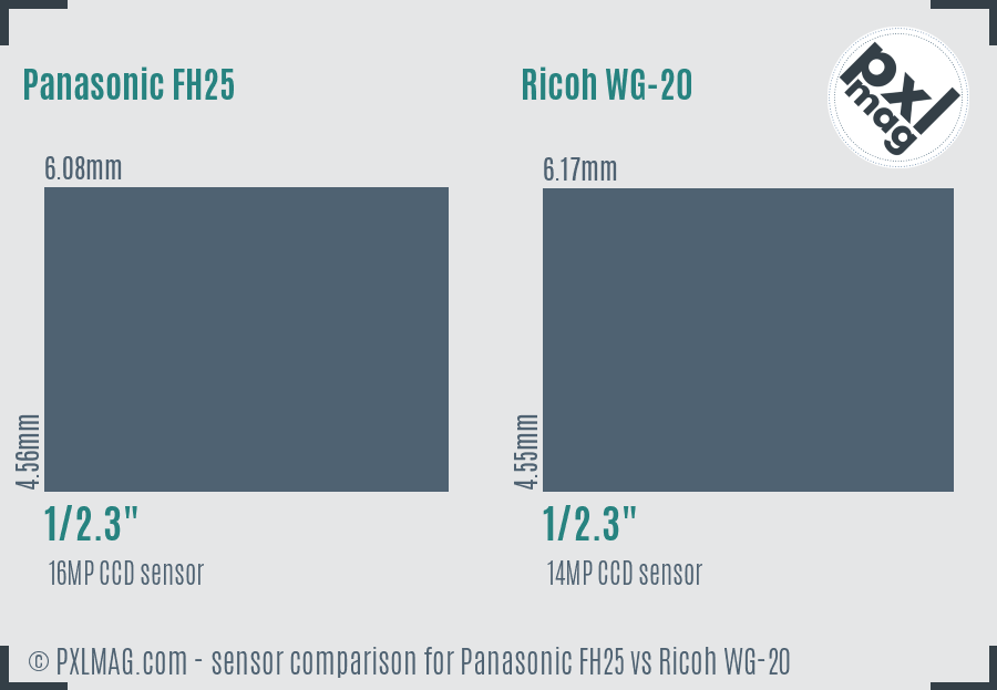Panasonic FH25 vs Ricoh WG-20 sensor size comparison