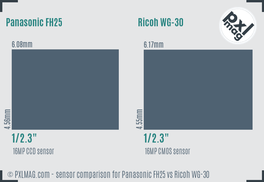 Panasonic FH25 vs Ricoh WG-30 sensor size comparison
