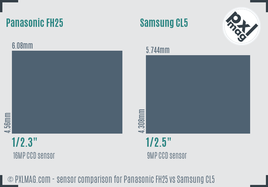 Panasonic FH25 vs Samsung CL5 sensor size comparison Panasonic FH25 vs Samsung CL5 sensor size comparison