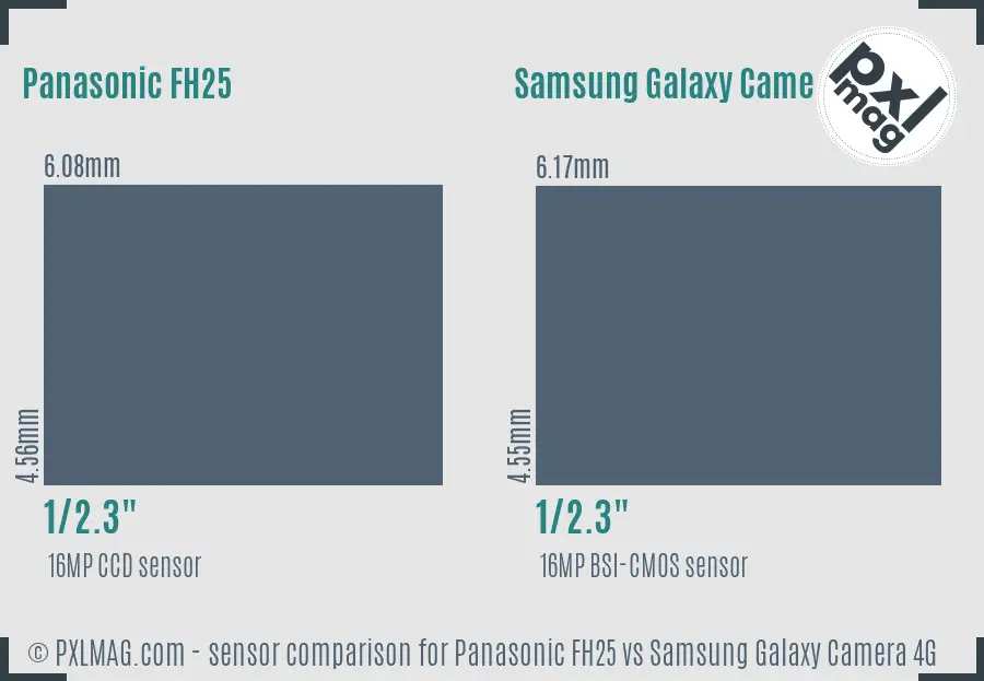 Panasonic FH25 vs Samsung Galaxy Camera 4G sensor size comparison