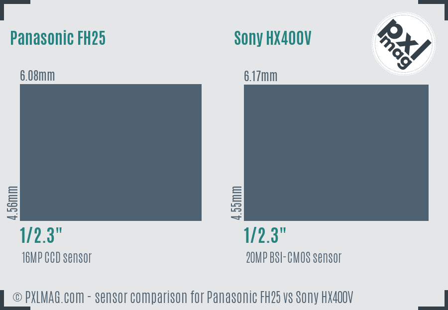 Panasonic FH25 vs Sony HX400V sensor size comparison