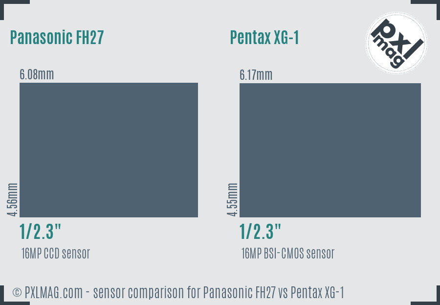 Panasonic FH27 vs Pentax XG-1 sensor size comparison