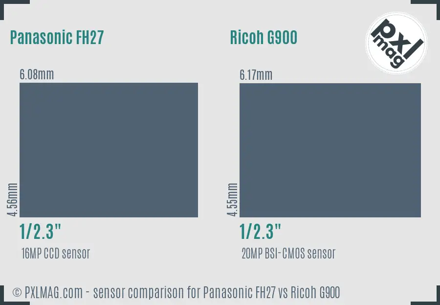 Panasonic FH27 vs Ricoh G900 sensor size comparison