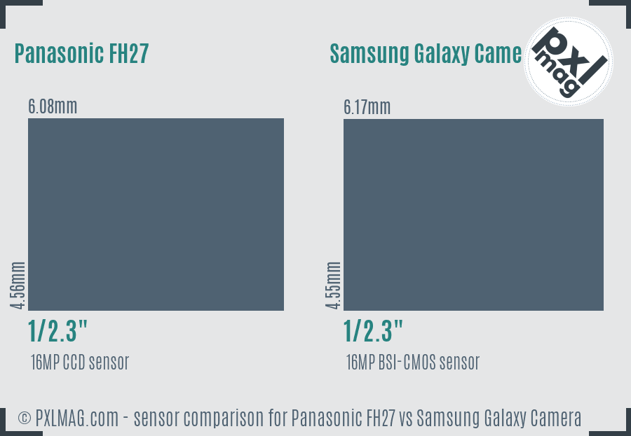 Panasonic FH27 vs Samsung Galaxy Camera sensor size comparison