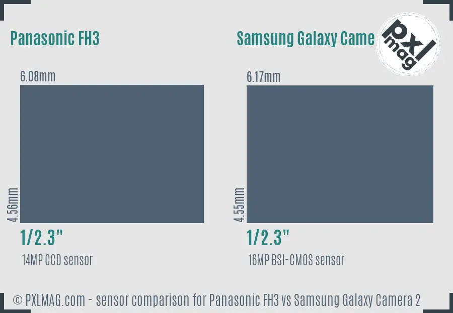 Panasonic FH3 vs Samsung Galaxy Camera 2 sensor size comparison