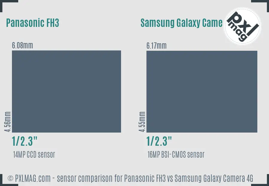 Panasonic FH3 vs Samsung Galaxy Camera 4G sensor size comparison