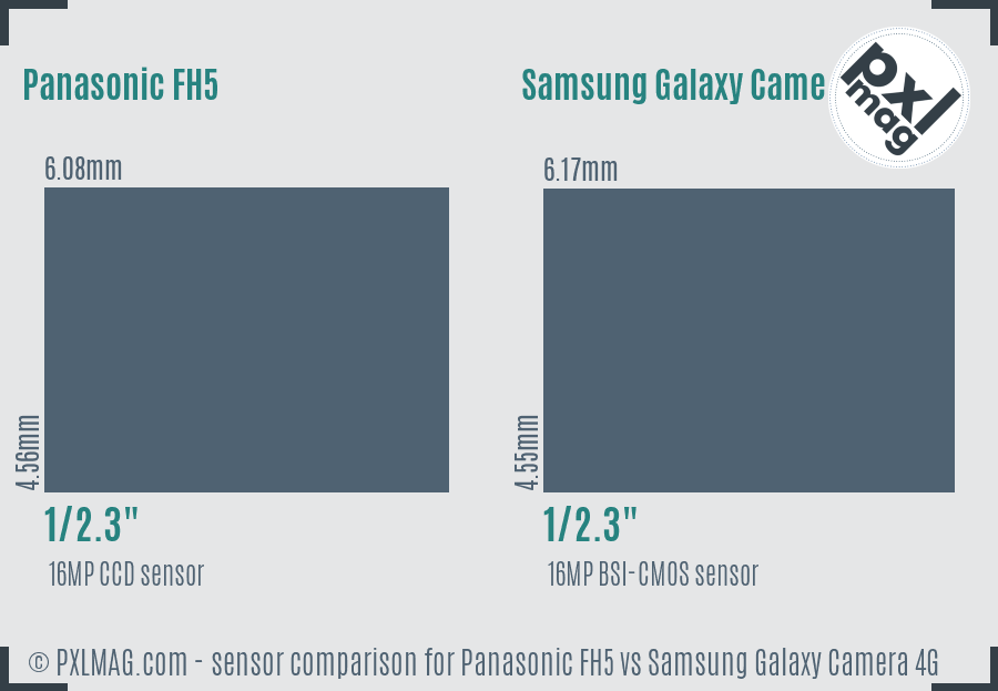 Panasonic FH5 vs Samsung Galaxy Camera 4G sensor size comparison