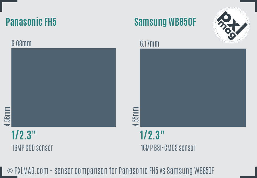 Panasonic FH5 vs Samsung WB850F sensor size comparison