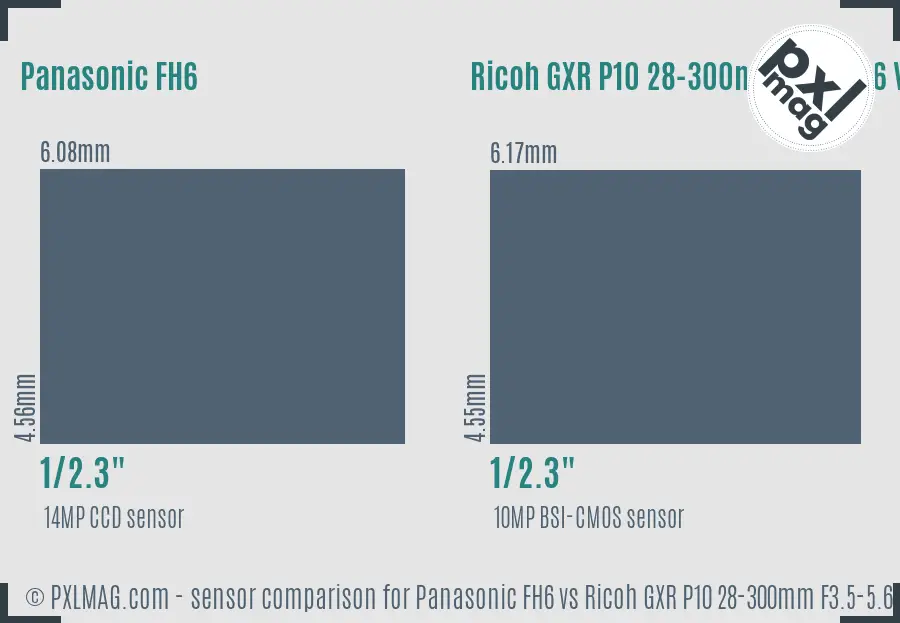 Panasonic FH6 vs Ricoh GXR P10 28-300mm F3.5-5.6 VC sensor size comparison